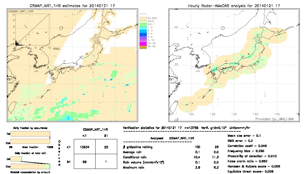 GSMaP NRT validation image.  2014/01/21 17 