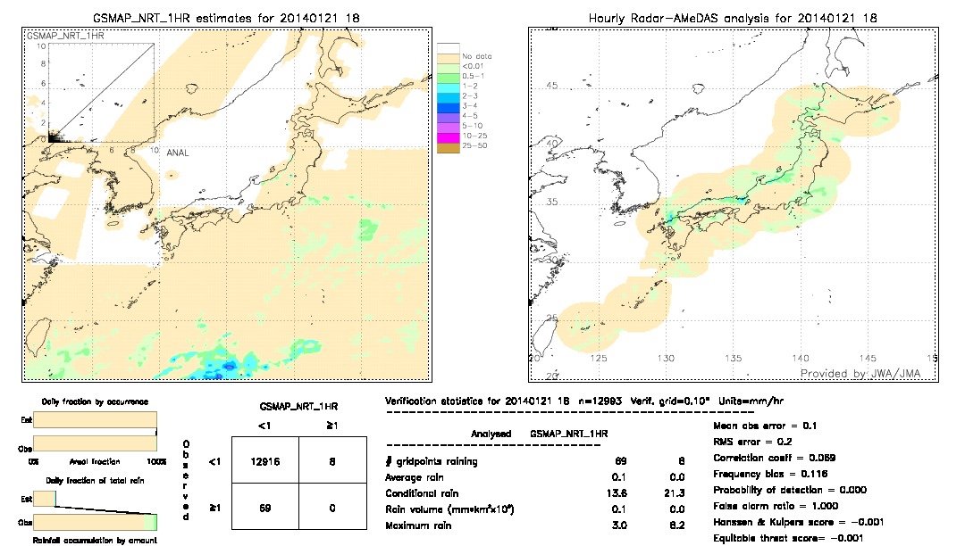 GSMaP NRT validation image.  2014/01/21 18 