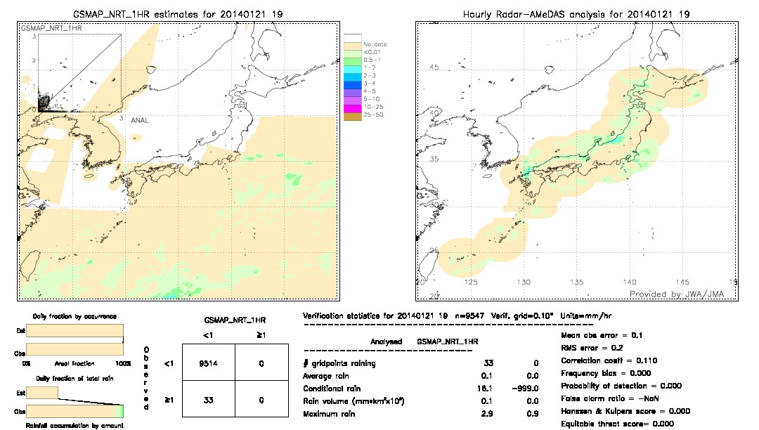 GSMaP NRT validation image.  2014/01/21 19 