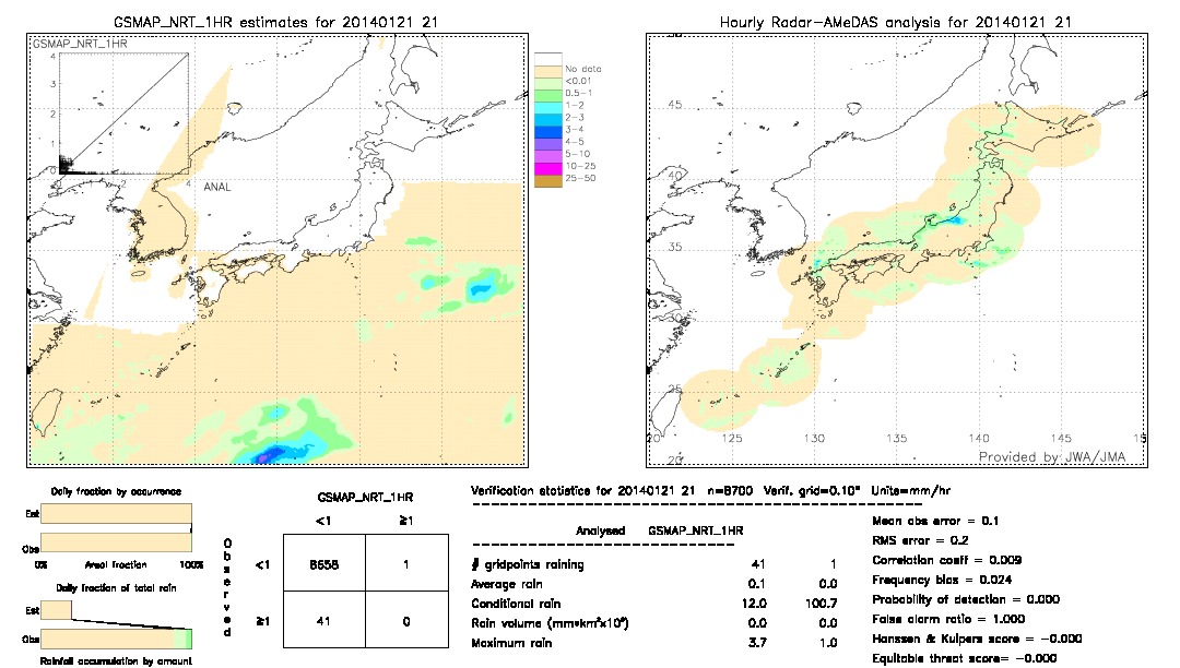 GSMaP NRT validation image.  2014/01/21 21 