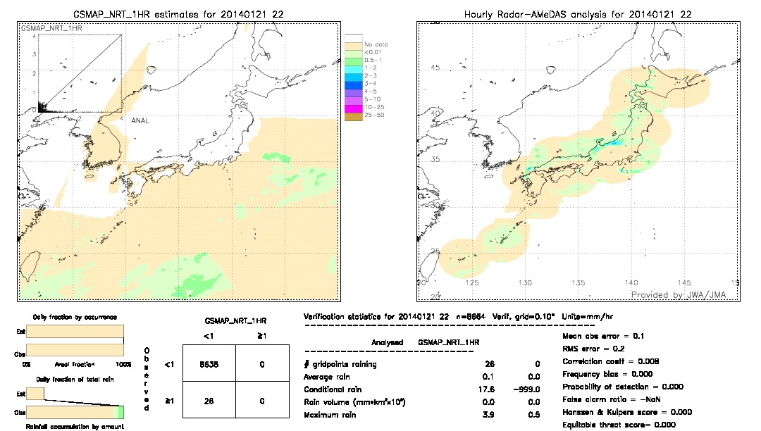 GSMaP NRT validation image.  2014/01/21 22 