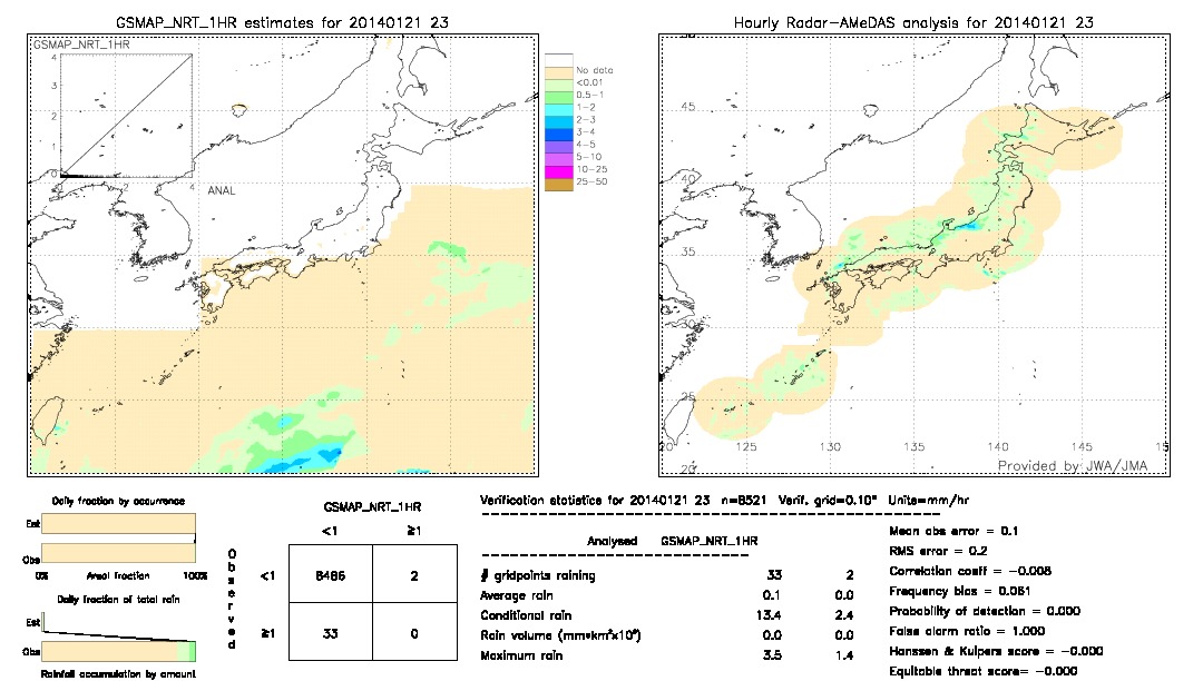 GSMaP NRT validation image.  2014/01/21 23 