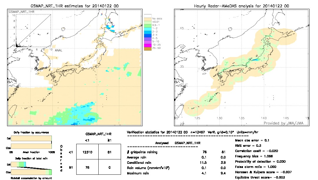 GSMaP NRT validation image.  2014/01/22 00 