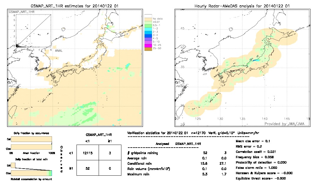 GSMaP NRT validation image.  2014/01/22 01 