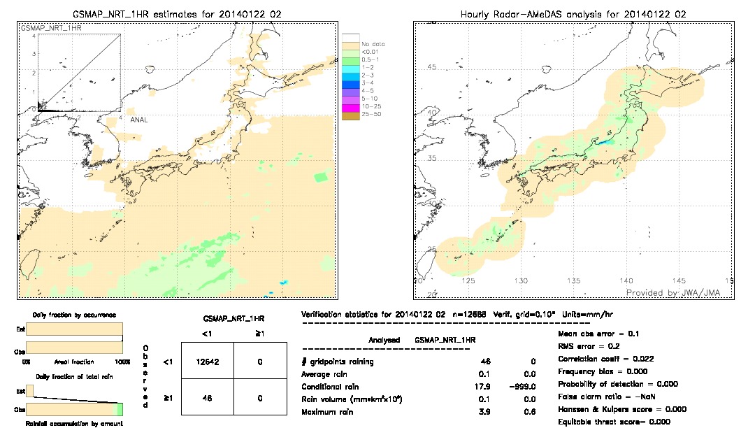 GSMaP NRT validation image.  2014/01/22 02 