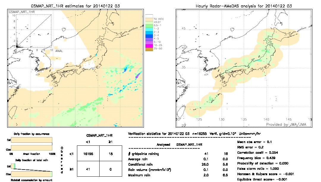 GSMaP NRT validation image.  2014/01/22 03 