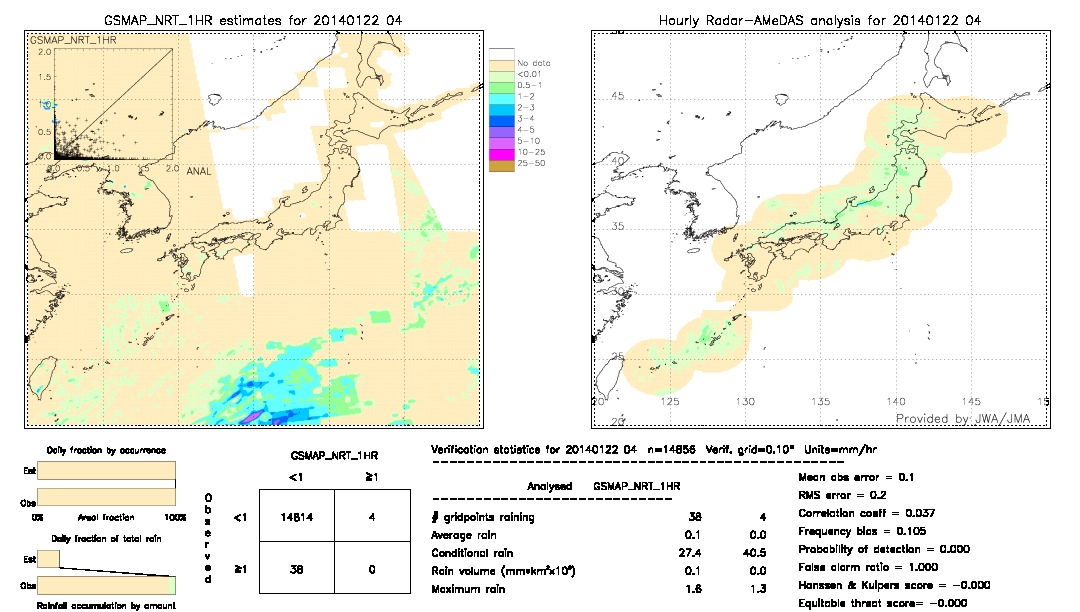 GSMaP NRT validation image.  2014/01/22 04 