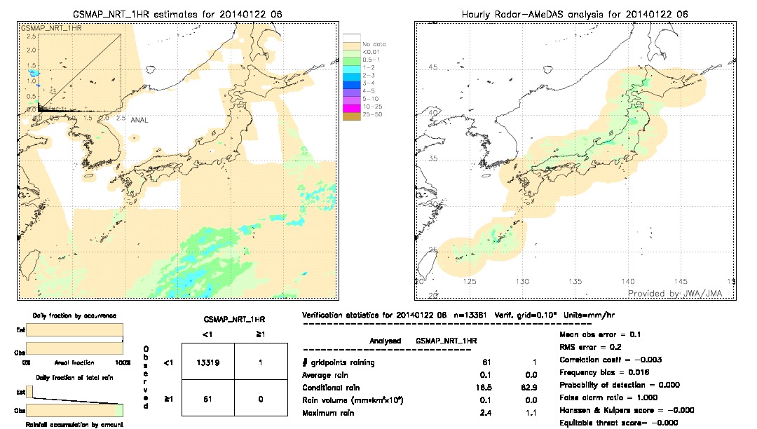 GSMaP NRT validation image.  2014/01/22 06 