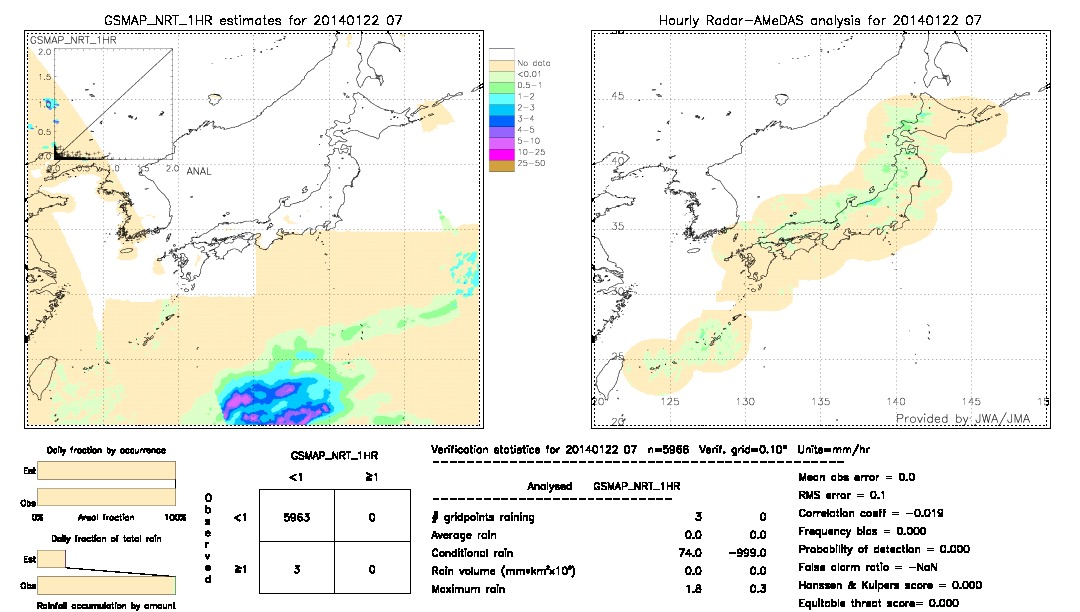 GSMaP NRT validation image.  2014/01/22 07 