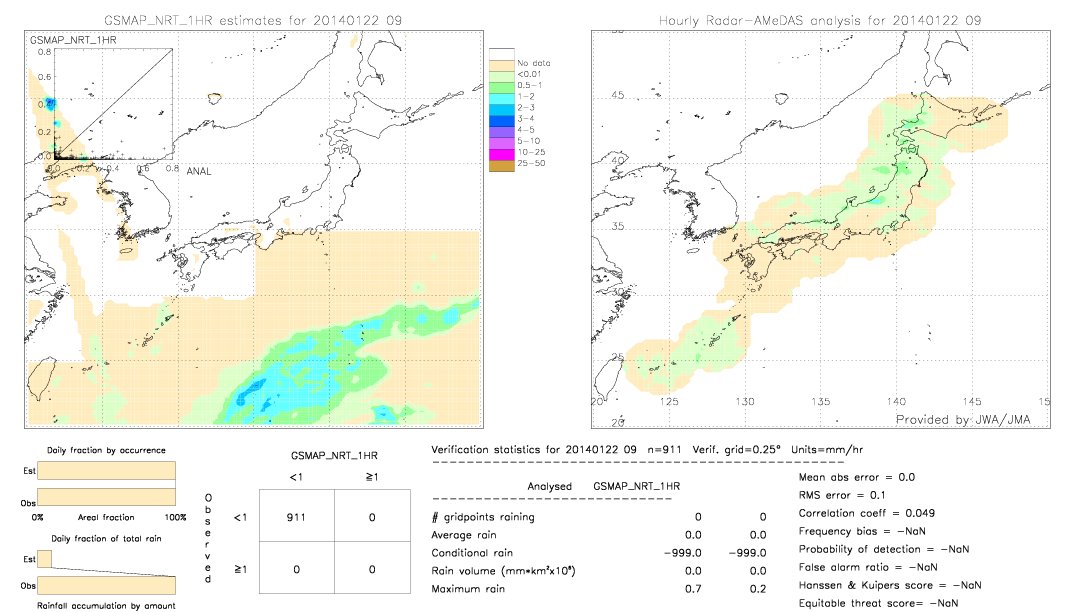 GSMaP NRT validation image.  2014/01/22 09 