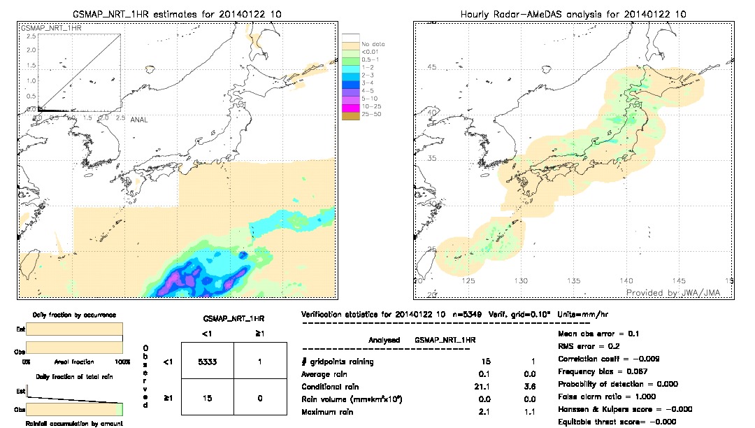 GSMaP NRT validation image.  2014/01/22 10 