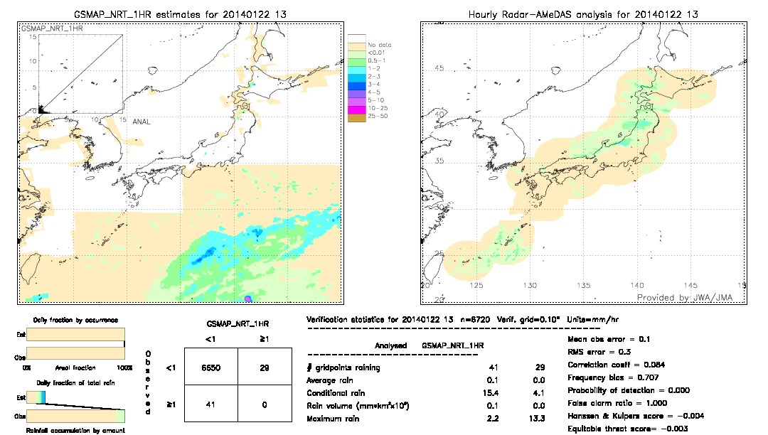 GSMaP NRT validation image.  2014/01/22 13 