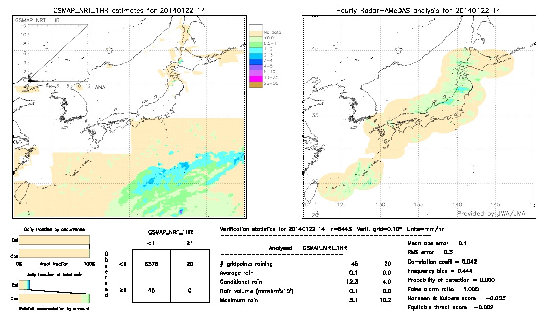 GSMaP NRT validation image.  2014/01/22 14 