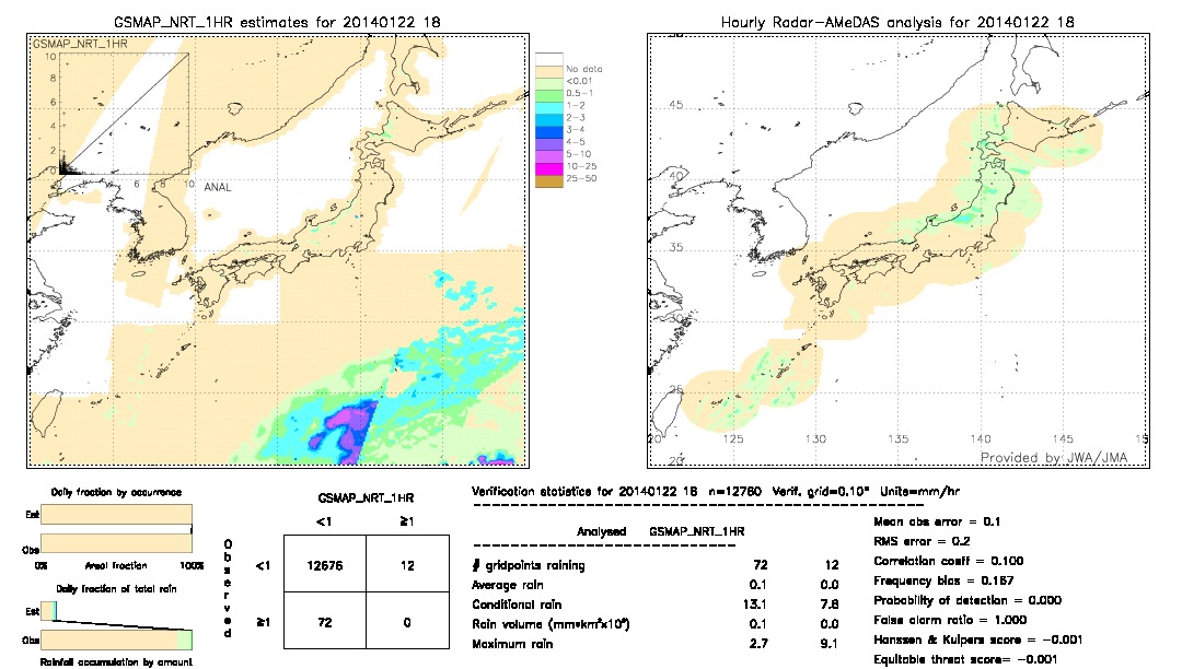 GSMaP NRT validation image.  2014/01/22 18 