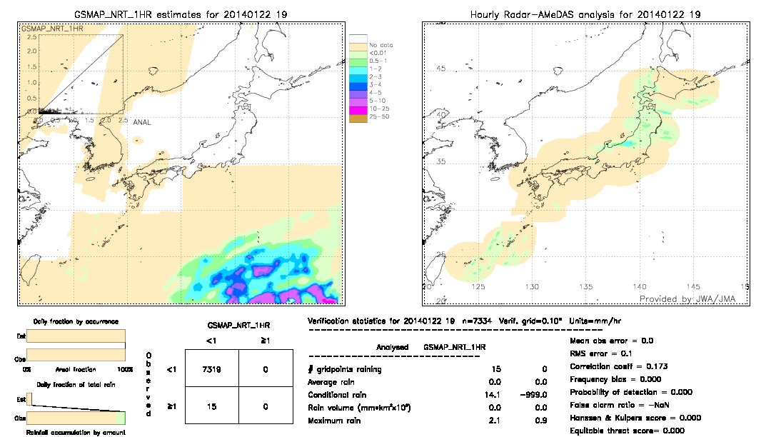 GSMaP NRT validation image.  2014/01/22 19 