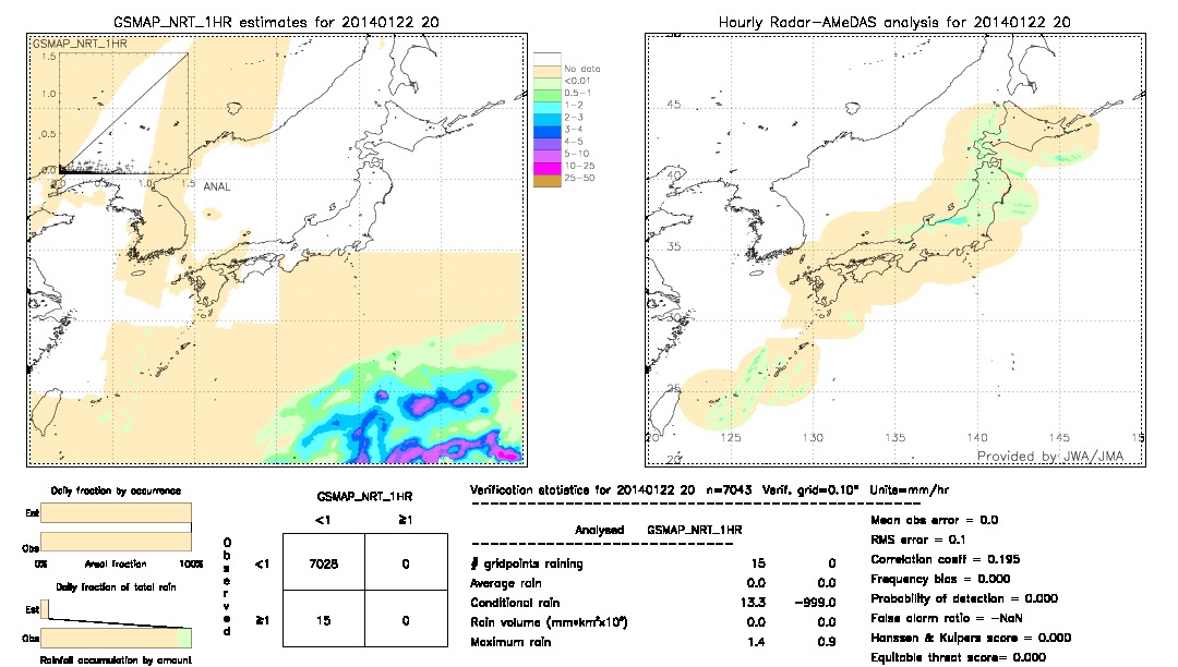 GSMaP NRT validation image.  2014/01/22 20 