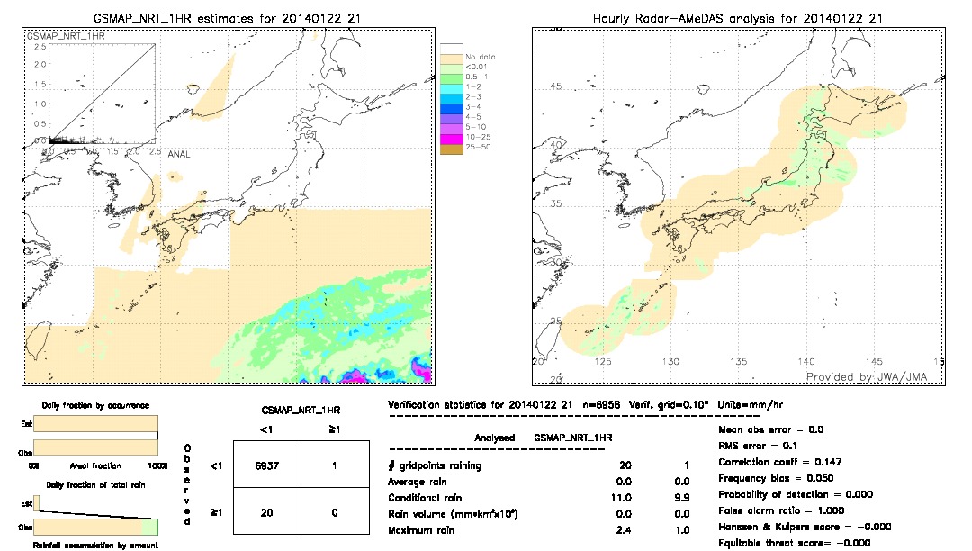 GSMaP NRT validation image.  2014/01/22 21 