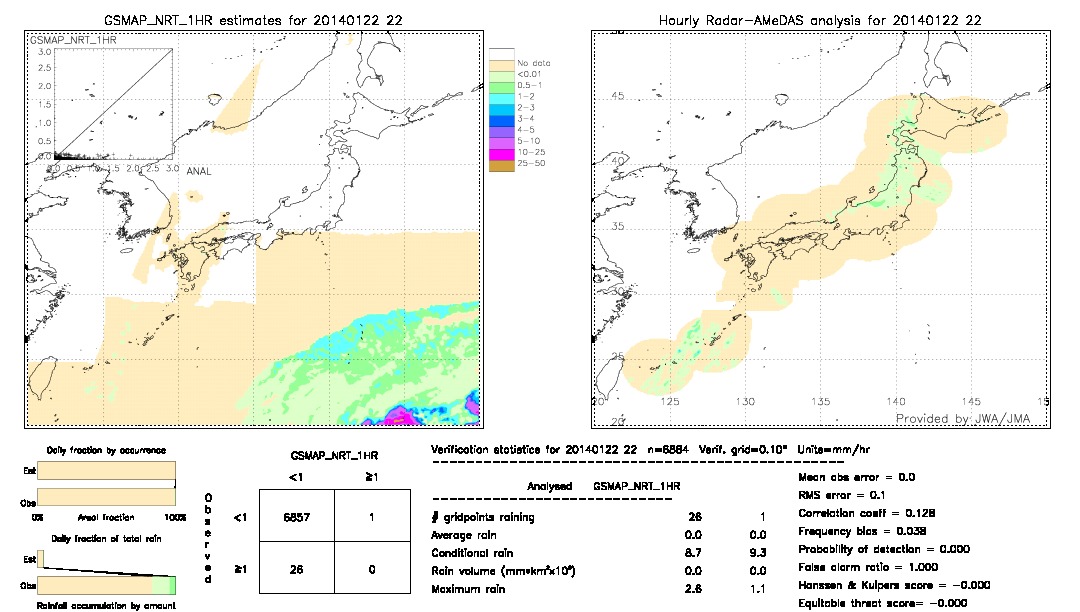 GSMaP NRT validation image.  2014/01/22 22 