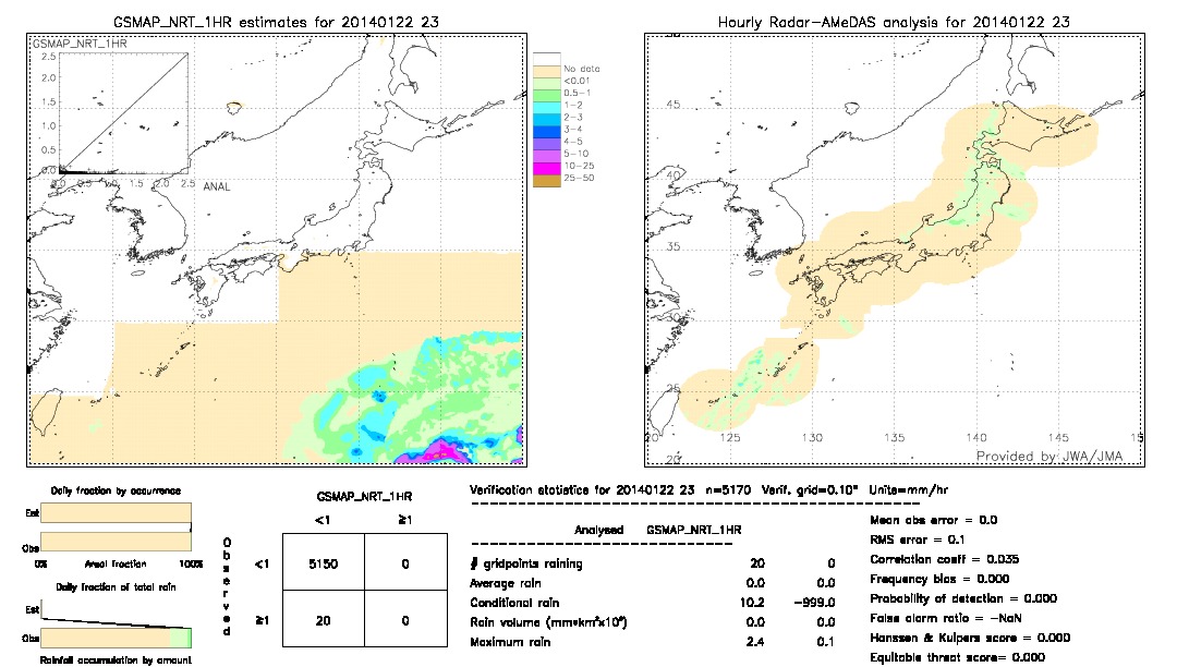 GSMaP NRT validation image.  2014/01/22 23 