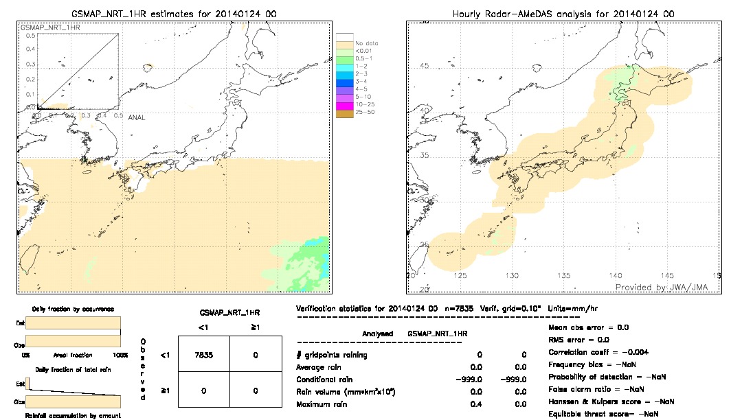 GSMaP NRT validation image.  2014/01/24 00 