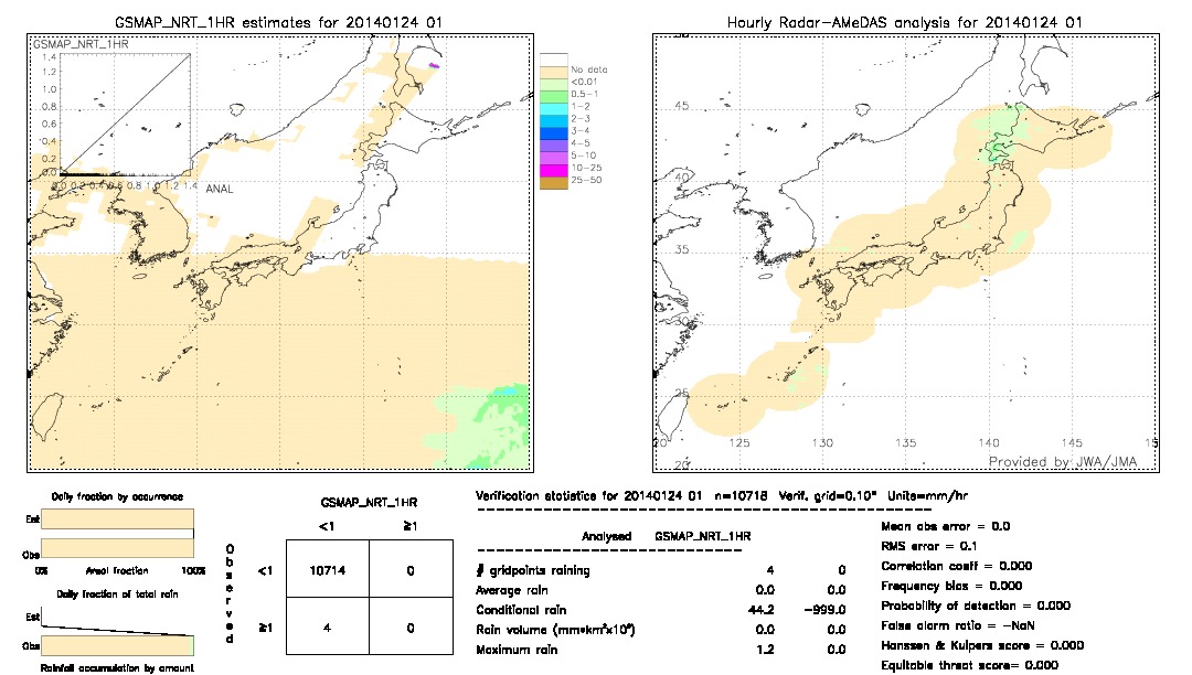 GSMaP NRT validation image.  2014/01/24 01 