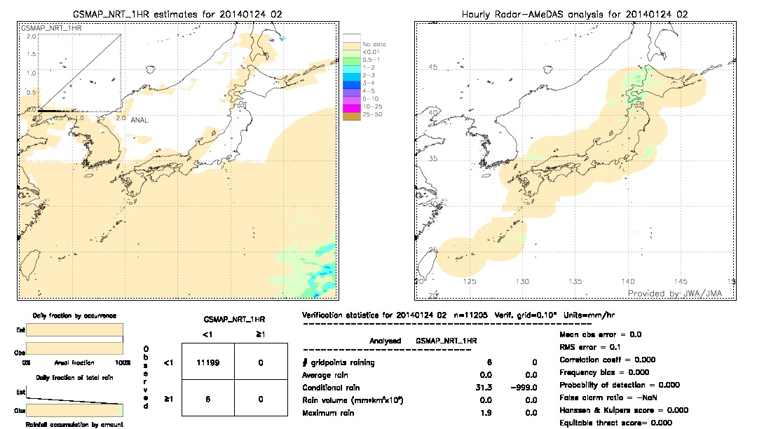 GSMaP NRT validation image.  2014/01/24 02 