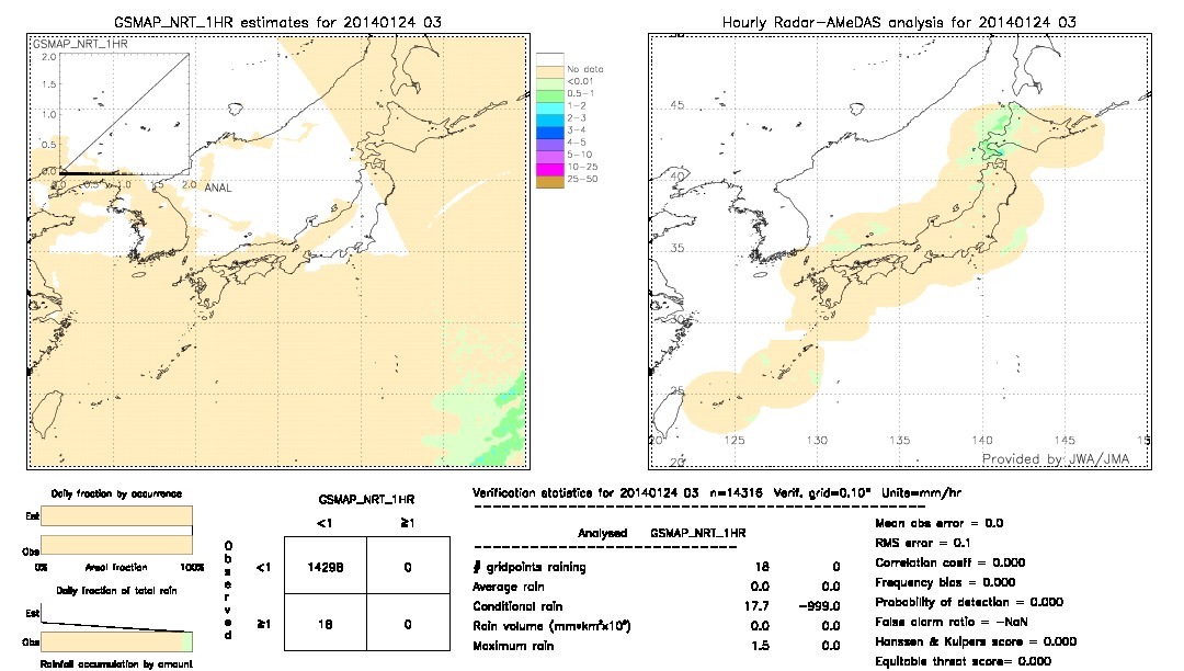 GSMaP NRT validation image.  2014/01/24 03 