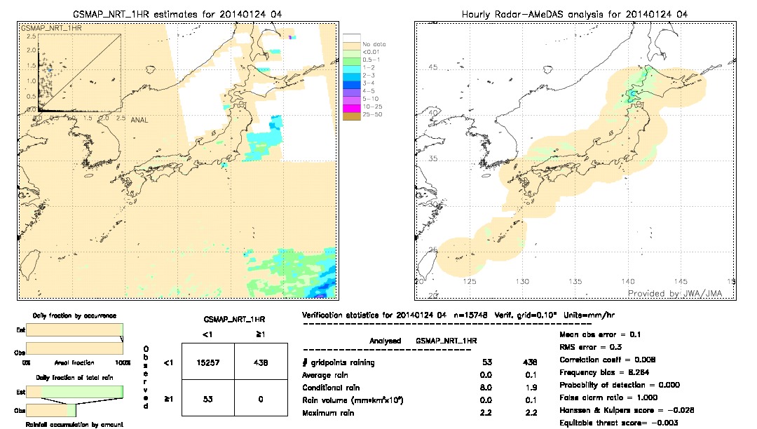 GSMaP NRT validation image.  2014/01/24 04 