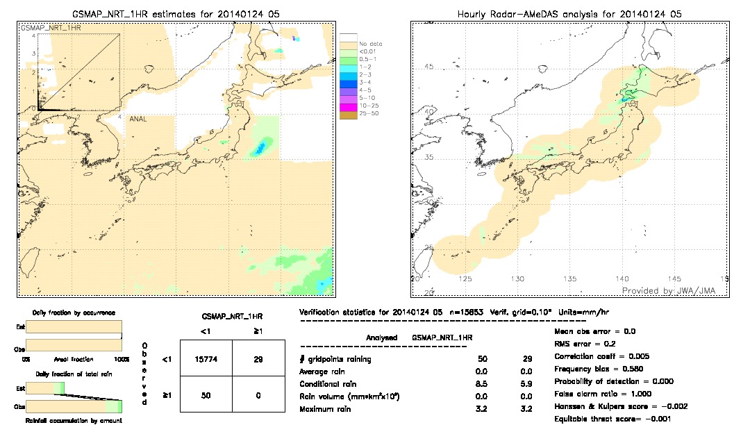 GSMaP NRT validation image.  2014/01/24 05 