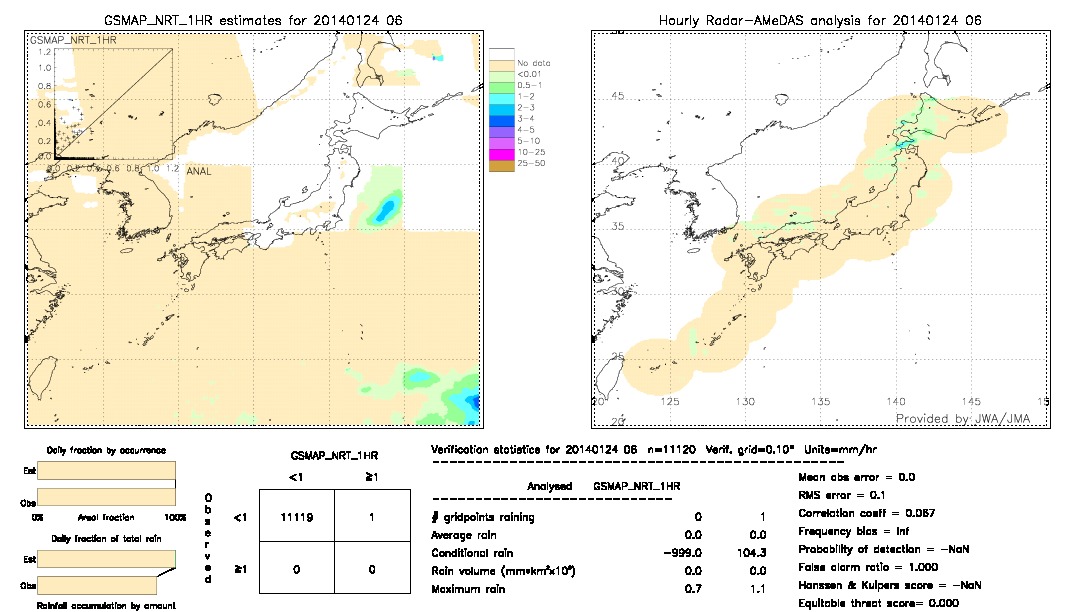 GSMaP NRT validation image.  2014/01/24 06 