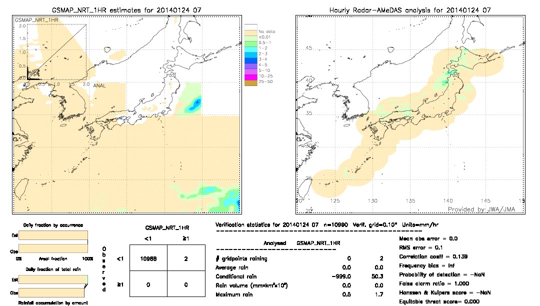 GSMaP NRT validation image.  2014/01/24 07 