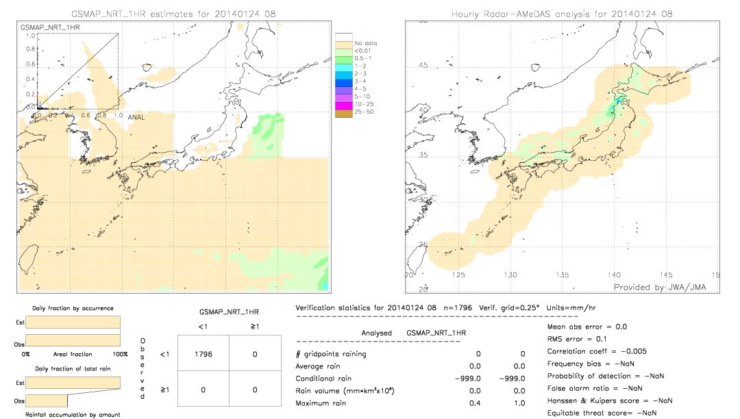 GSMaP NRT validation image.  2014/01/24 08 