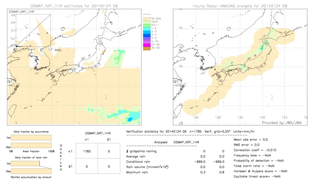 GSMaP NRT validation image.  2014/01/24 09 