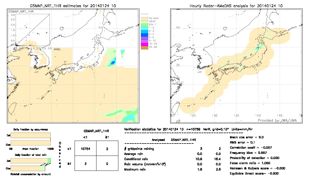 GSMaP NRT validation image.  2014/01/24 10 