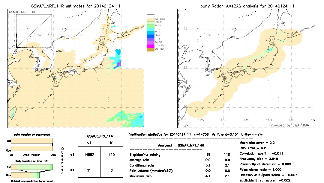 GSMaP NRT validation image.  2014/01/24 11 