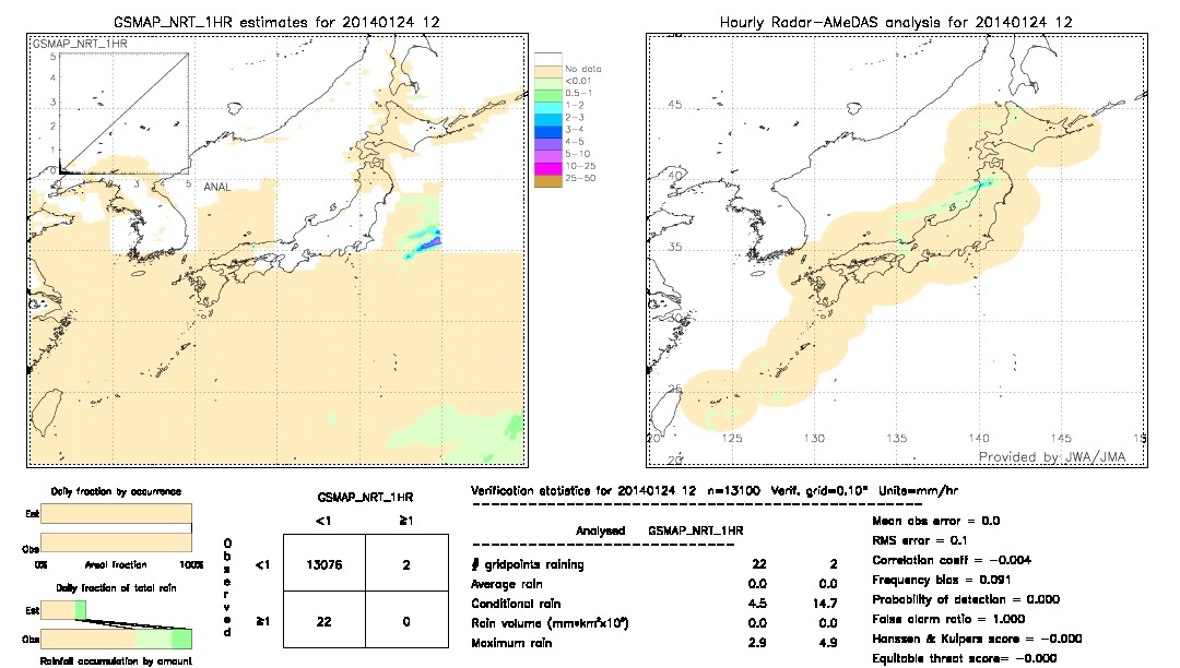 GSMaP NRT validation image.  2014/01/24 12 