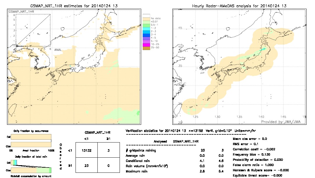 GSMaP NRT validation image.  2014/01/24 13 