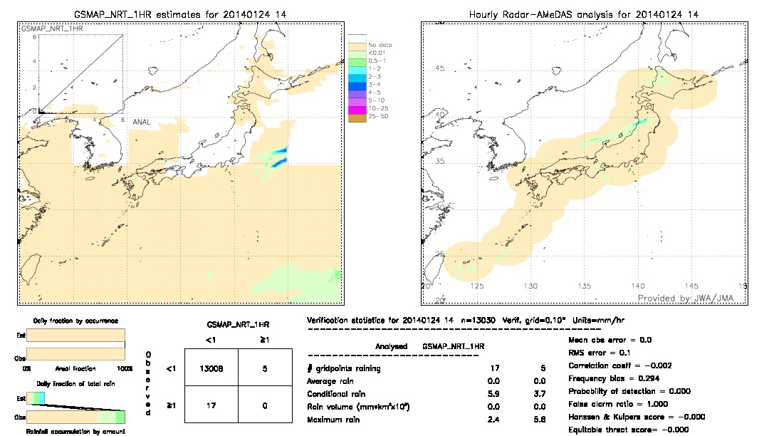 GSMaP NRT validation image.  2014/01/24 14 