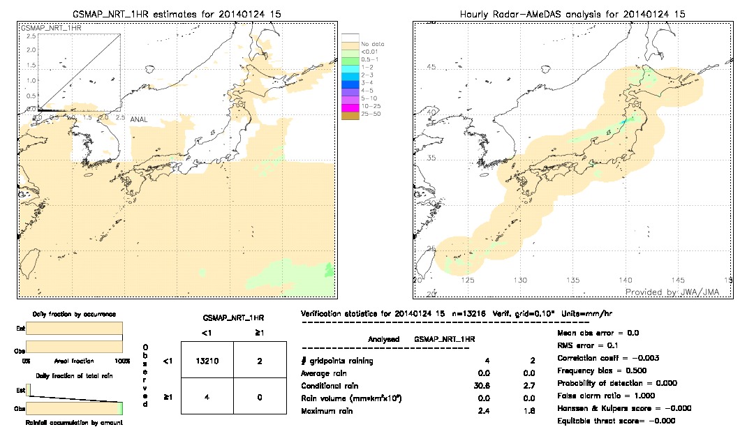 GSMaP NRT validation image.  2014/01/24 15 