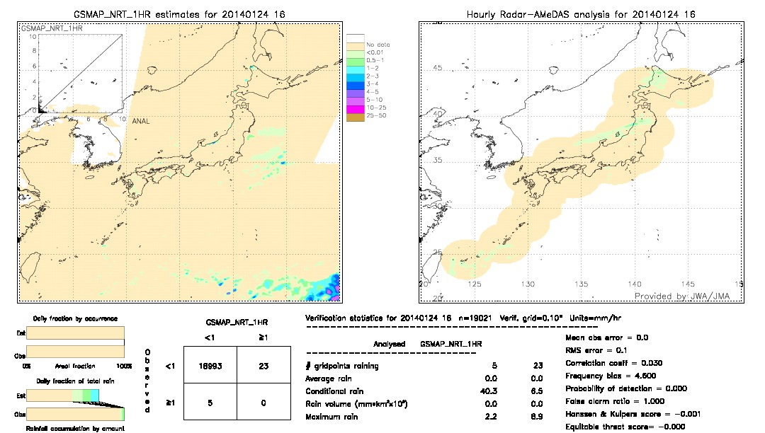 GSMaP NRT validation image.  2014/01/24 16 