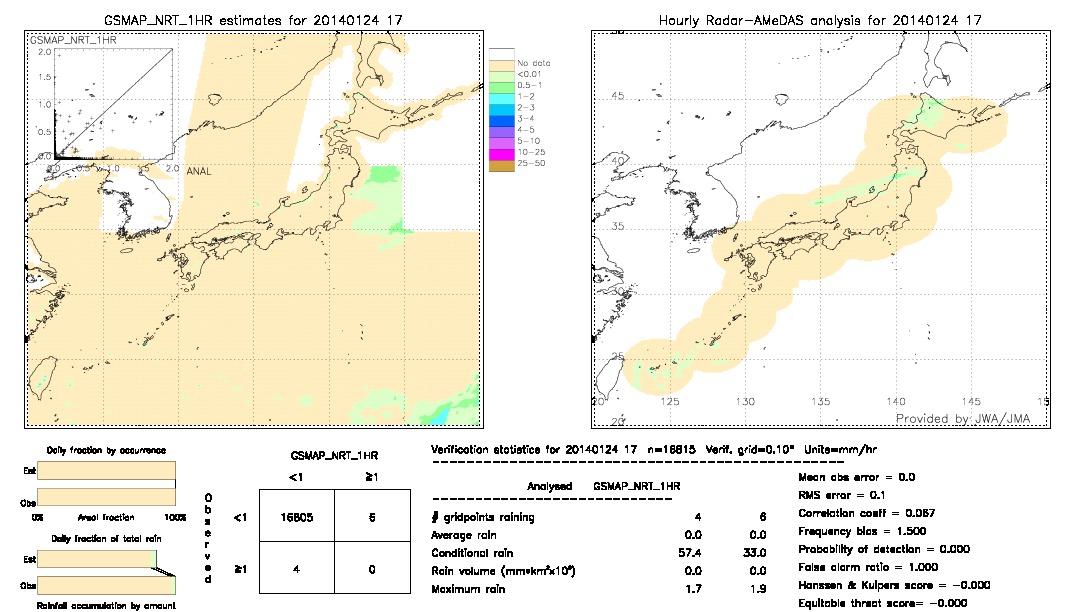 GSMaP NRT validation image.  2014/01/24 17 