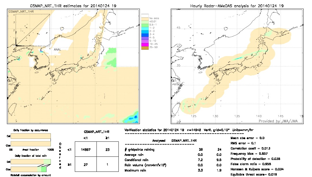 GSMaP NRT validation image.  2014/01/24 19 