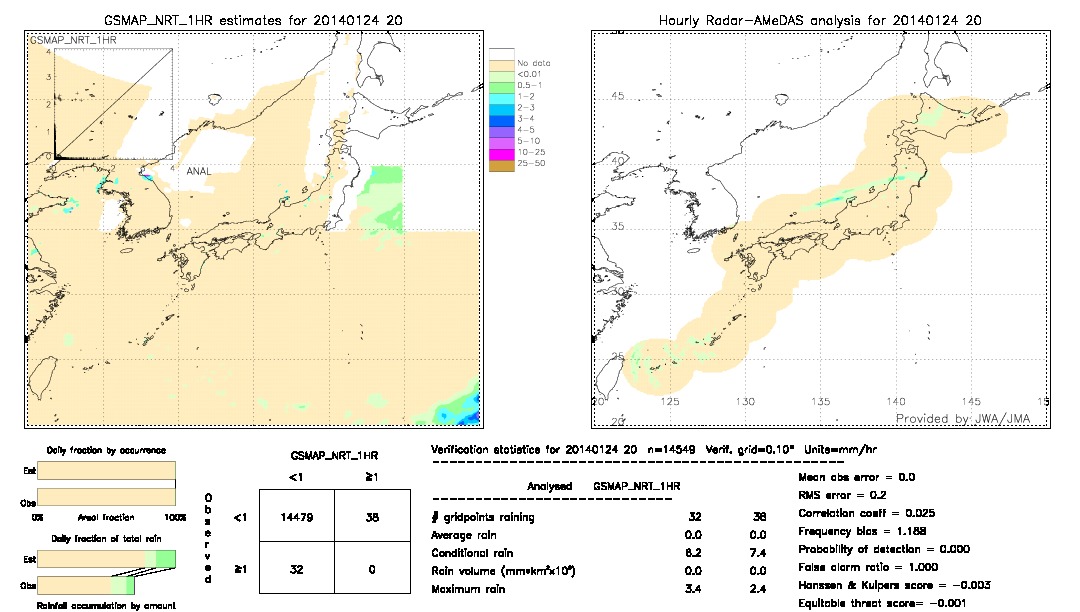 GSMaP NRT validation image.  2014/01/24 20 