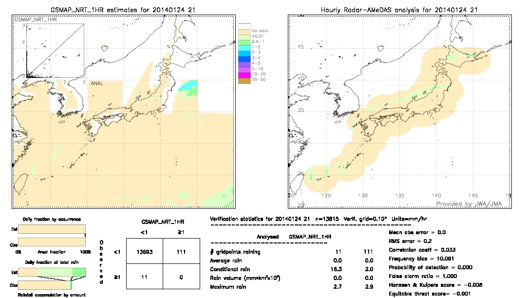 GSMaP NRT validation image.  2014/01/24 21 