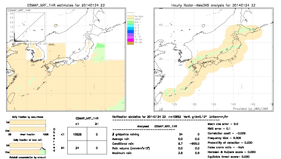 GSMaP NRT validation image.  2014/01/24 22 