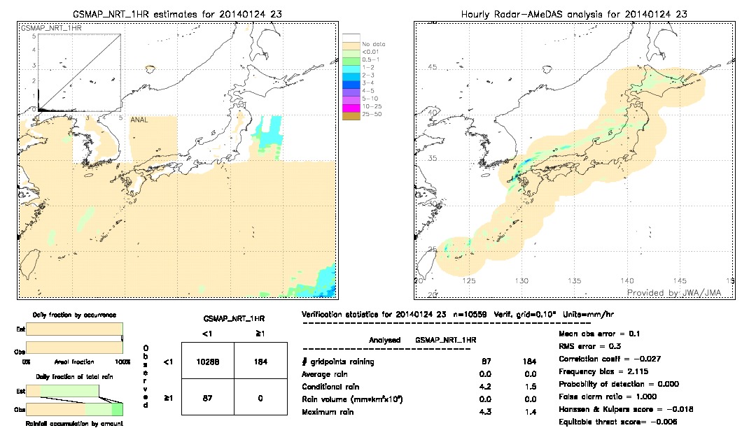 GSMaP NRT validation image.  2014/01/24 23 