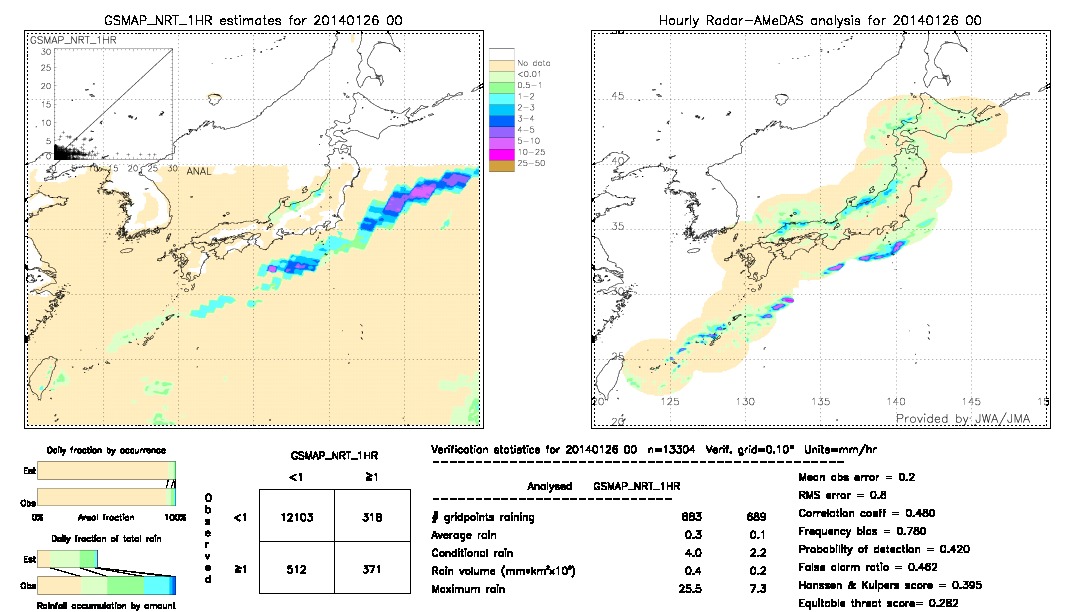 GSMaP NRT validation image.  2014/01/26 00 