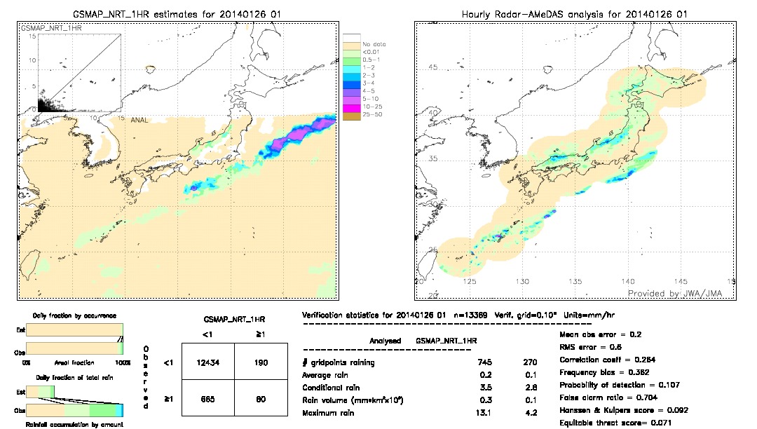 GSMaP NRT validation image.  2014/01/26 01 