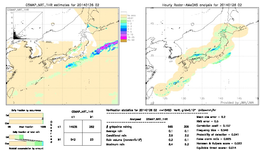 GSMaP NRT validation image.  2014/01/26 02 