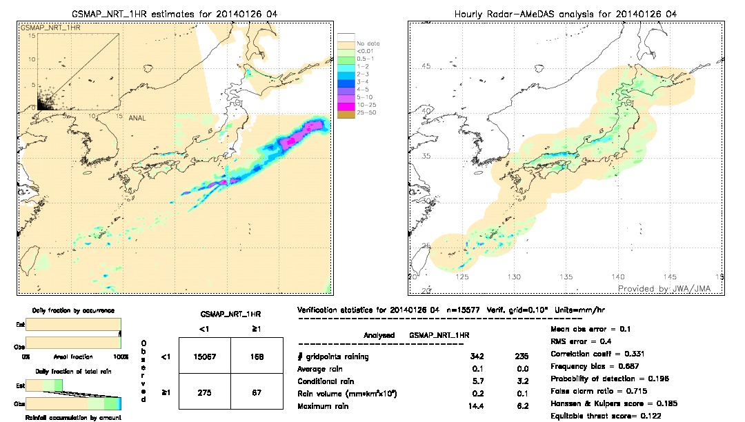 GSMaP NRT validation image.  2014/01/26 04 